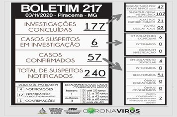 Foto - BOLETINS INFORMATIVOS COVID-19